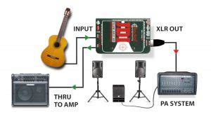 acoustic electric guitar di box|best di box for acoustic guitar.